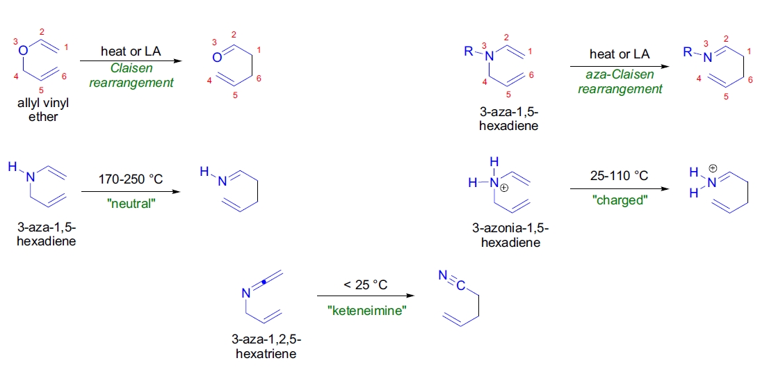 aza-Claisen rearrangement overview