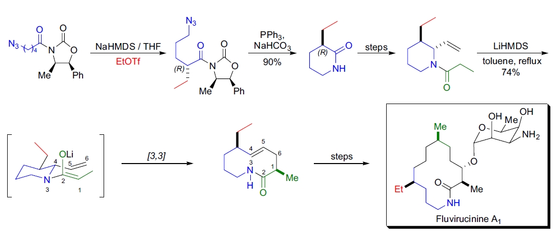 Synthetic application 2