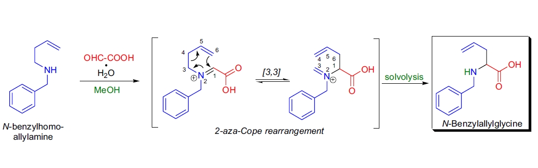 Synthetic application 2