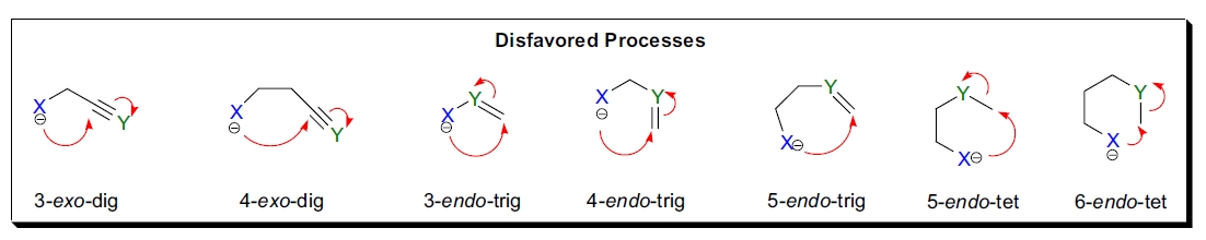 Baldwin's Rules Overview