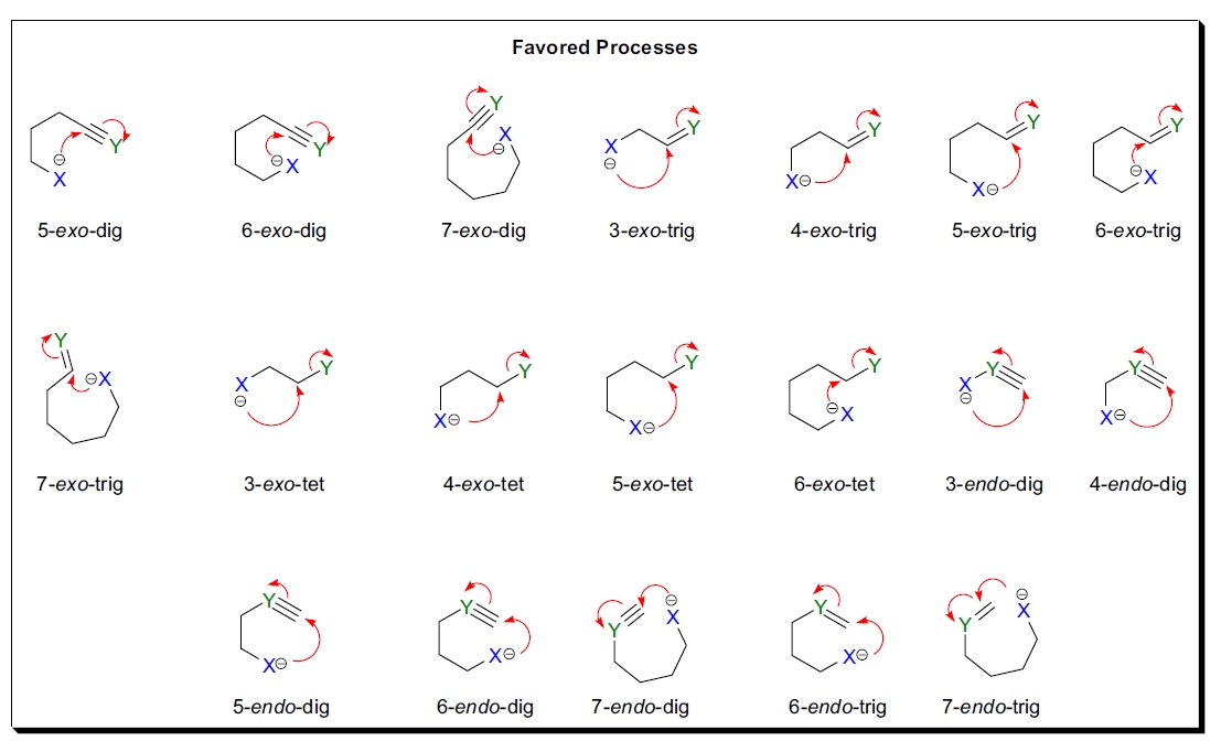 Baldwin's Rules Overview