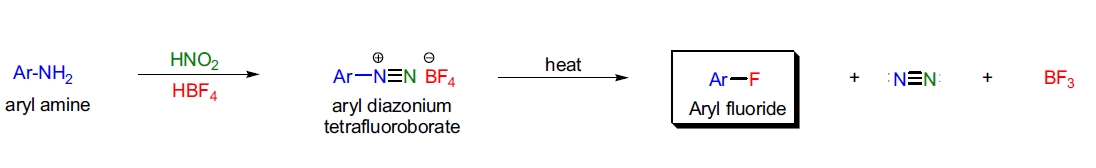 Balz-Schiemann reaction overview
