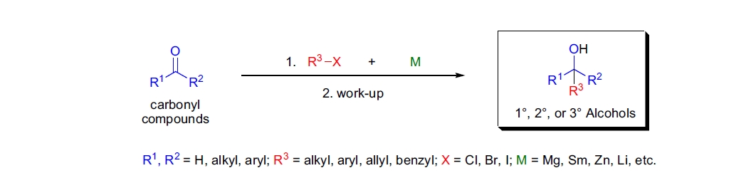 Barbier reaction overview