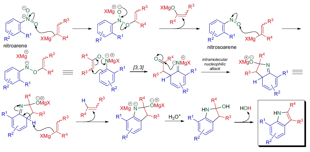 Bartoli indole synthesis mechanism