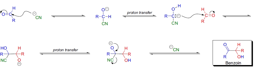 Benzoin 缩合反应机理