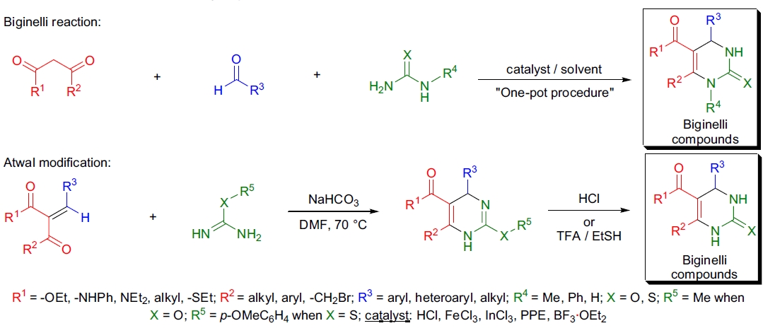 Biginelli 反应示意图