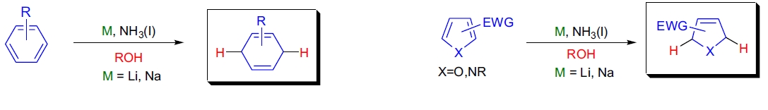 Birch 还原示意图