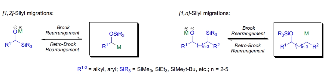 Brook 重排示意图