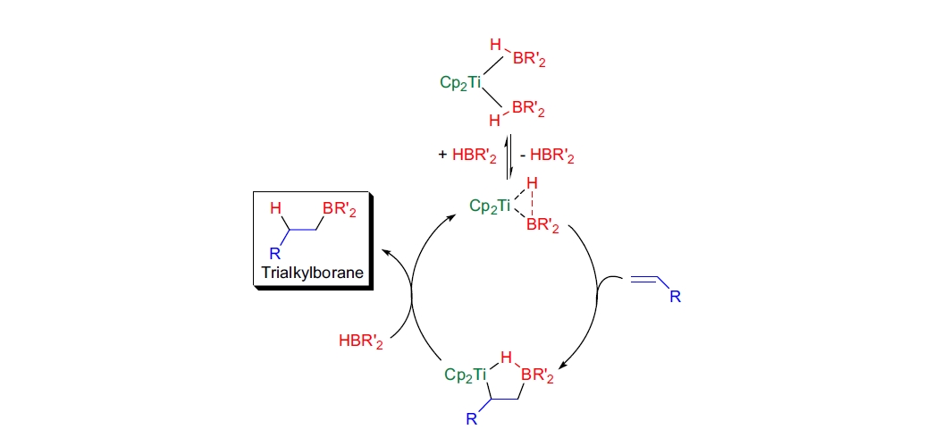 Brown 加成反应应用1