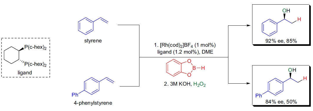 Brown 加成反应应用4