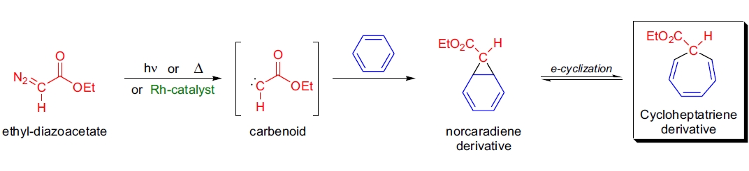Buchner 反应示意图