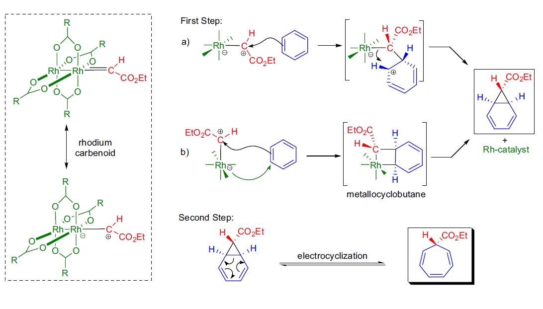 Buchner 反应机理