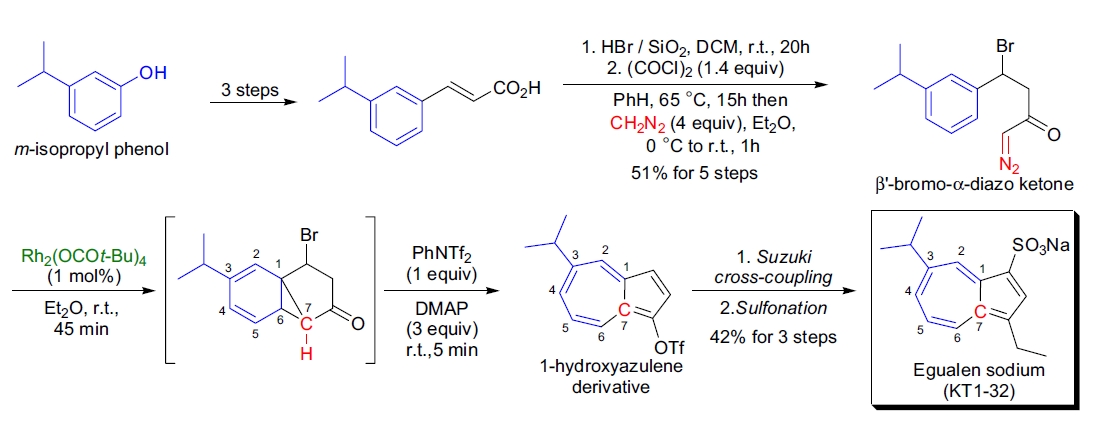 Buchner 反应应用1