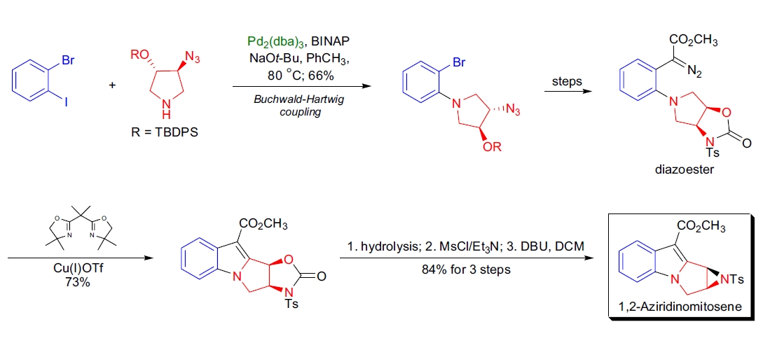 Buchwald-Hartwig 反应应用2
