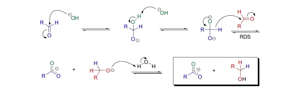 Cannizzaro 反应机理