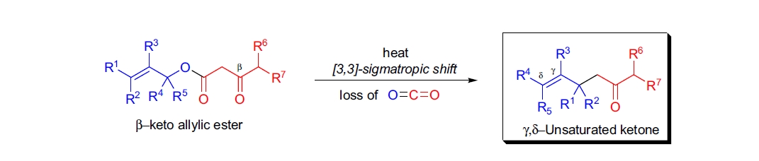 Carroll 重排反应示意图