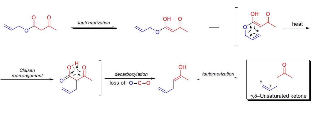 Carroll 重排反应机理