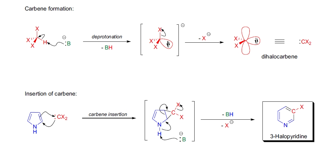 Ciamician-Dennstedt 重排反应机理
