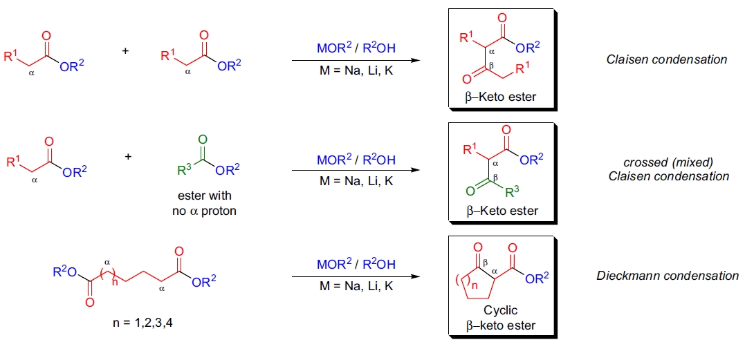 Claisen 缩合反应示意图