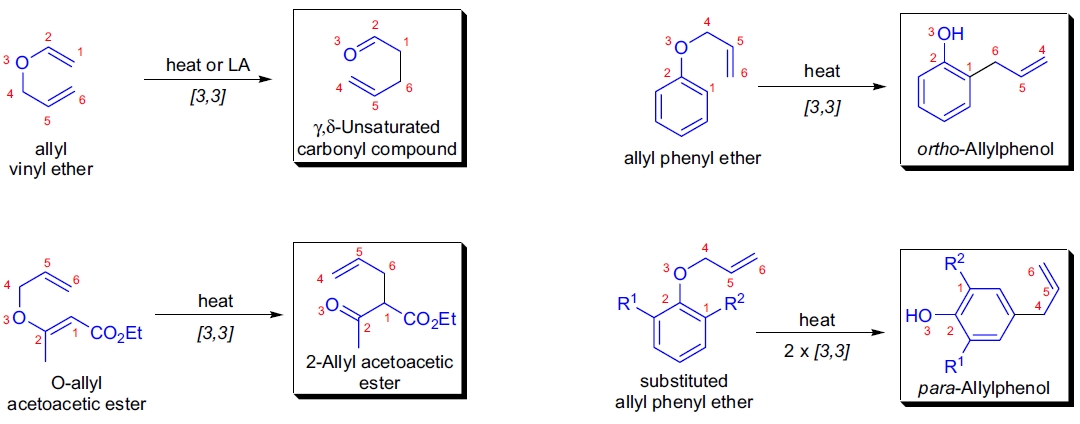Claisen 重排反应示意图
