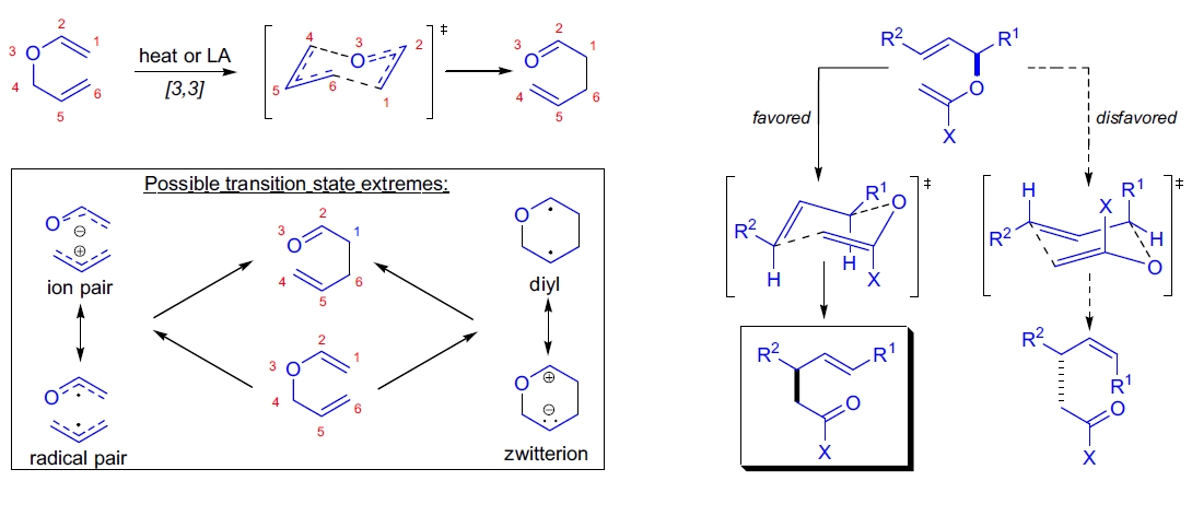 Claisen 重排反应机理