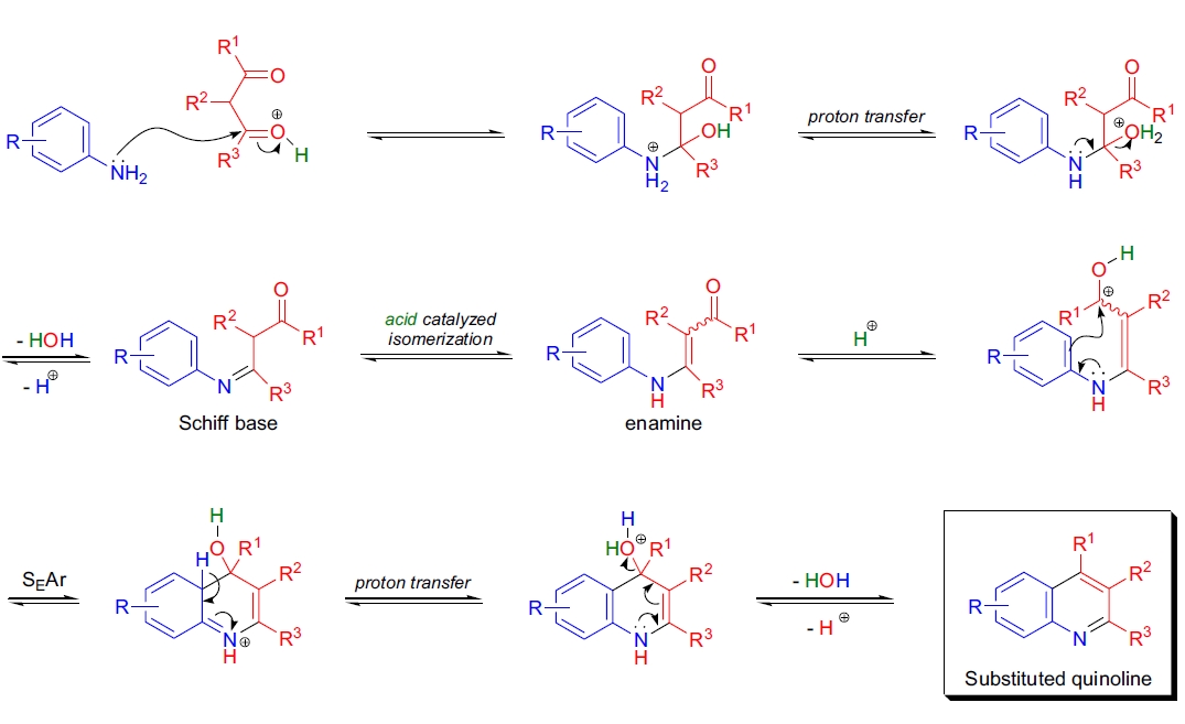 Combes 喹啉合成机理