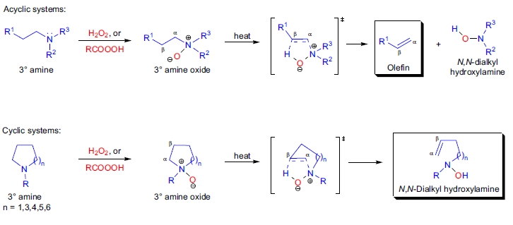 Cope 消除反应示意图