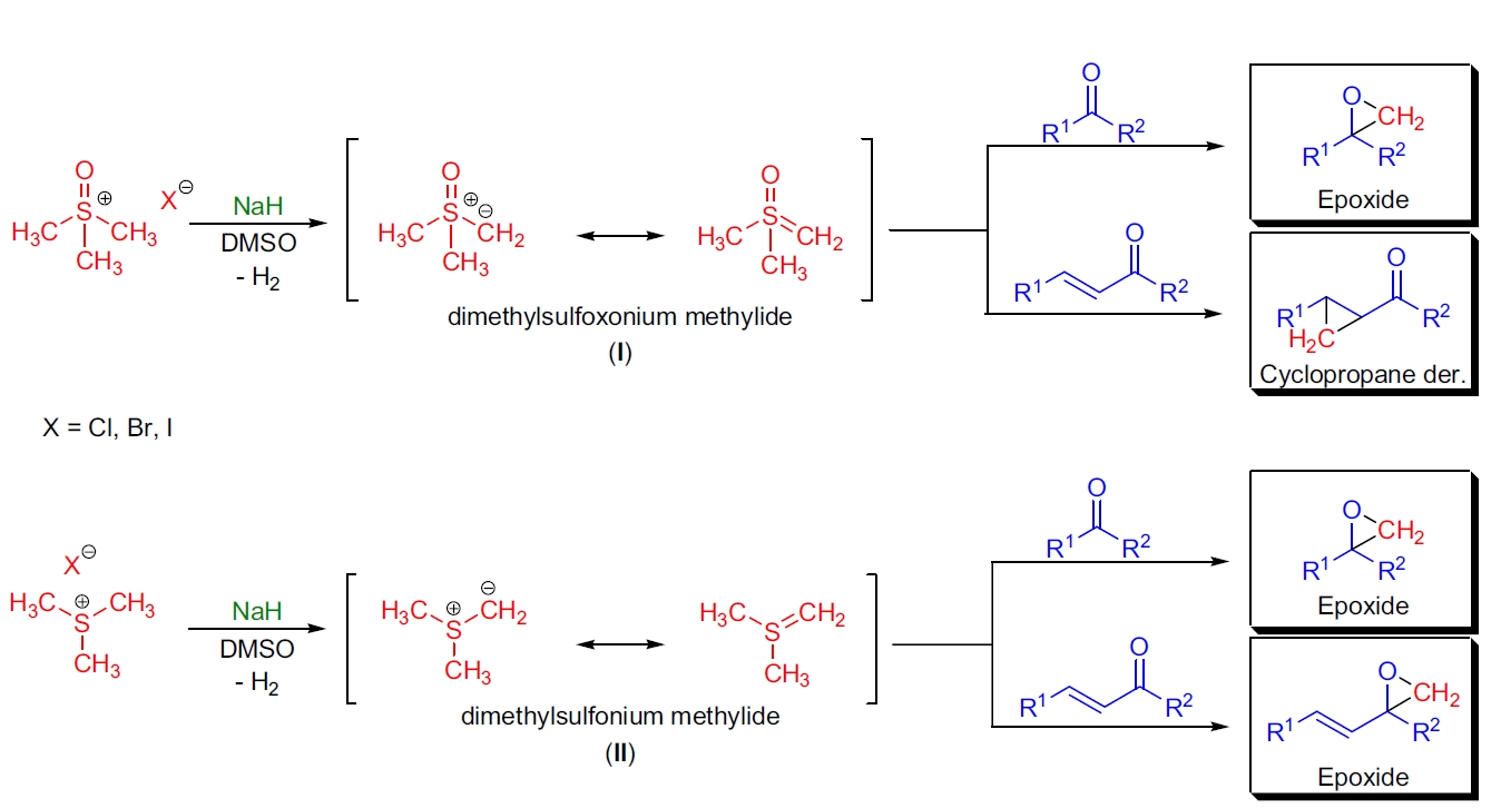 Corey-Chaykovsky 反应示意图