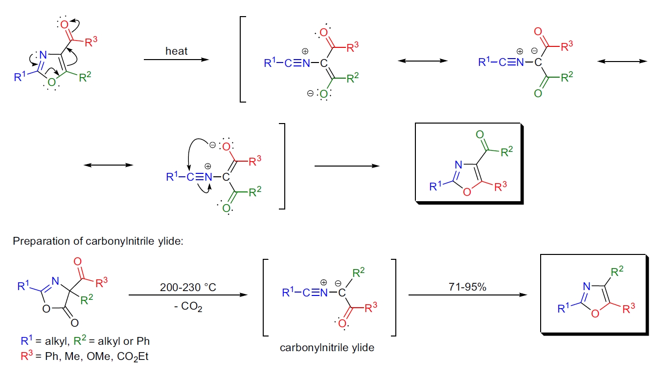 Cornforth 重排反应机理