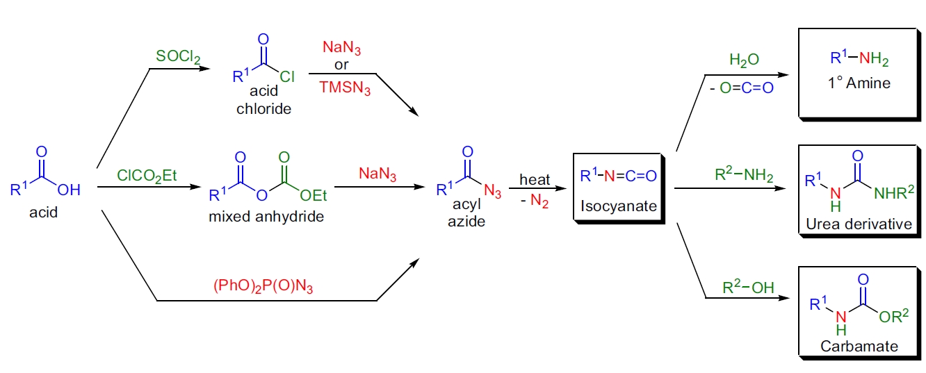 Curtius 重排反应示意图