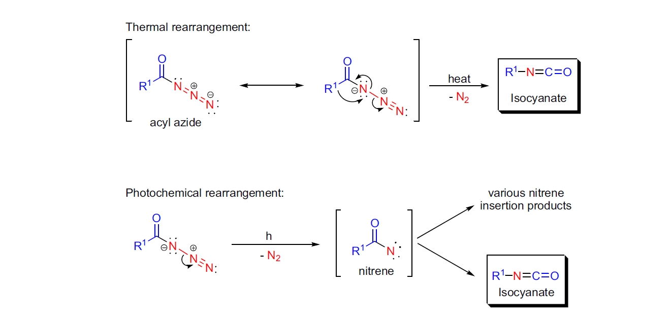 Curtius 重排反应机理