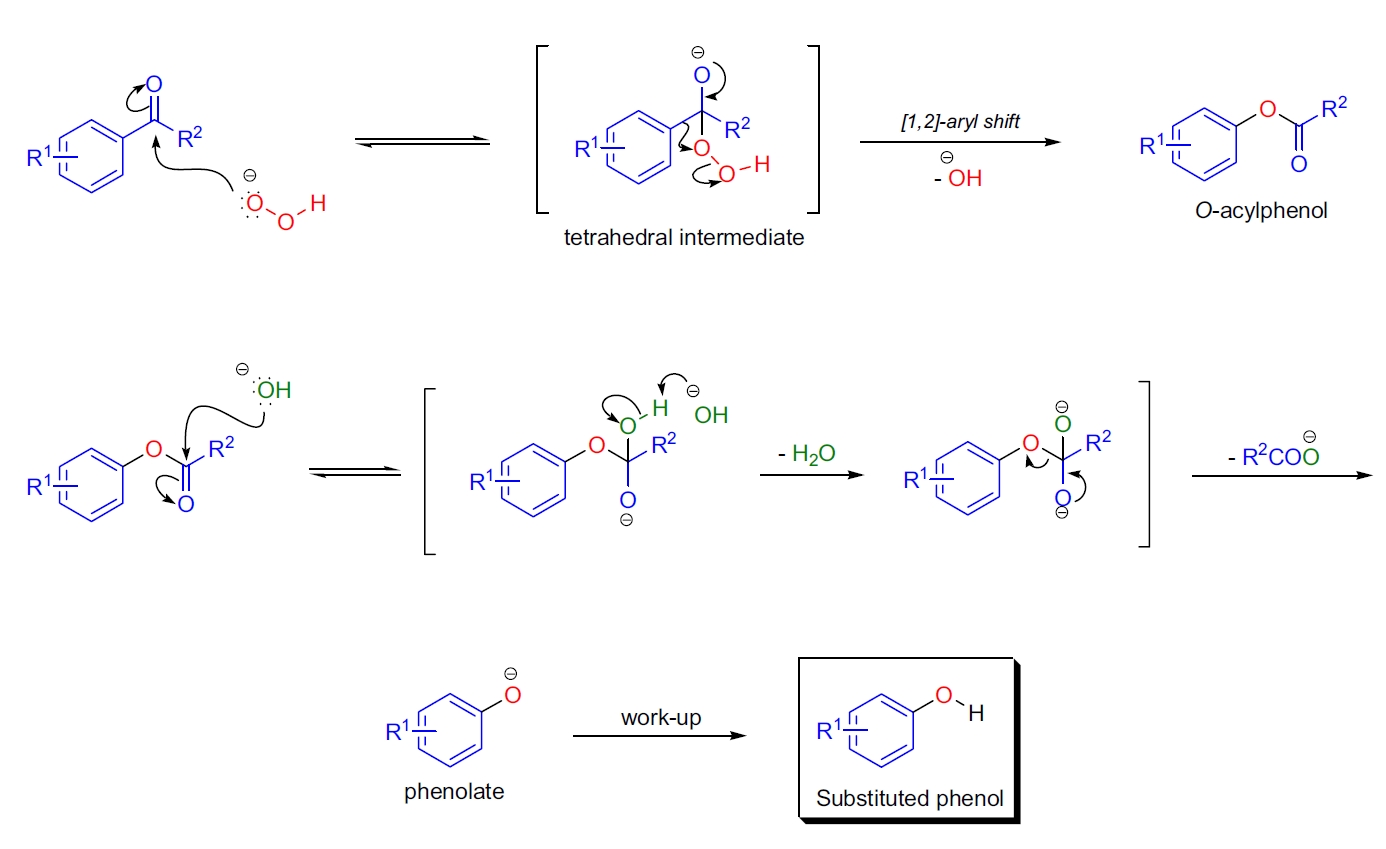 Dakin 氧化反应机理