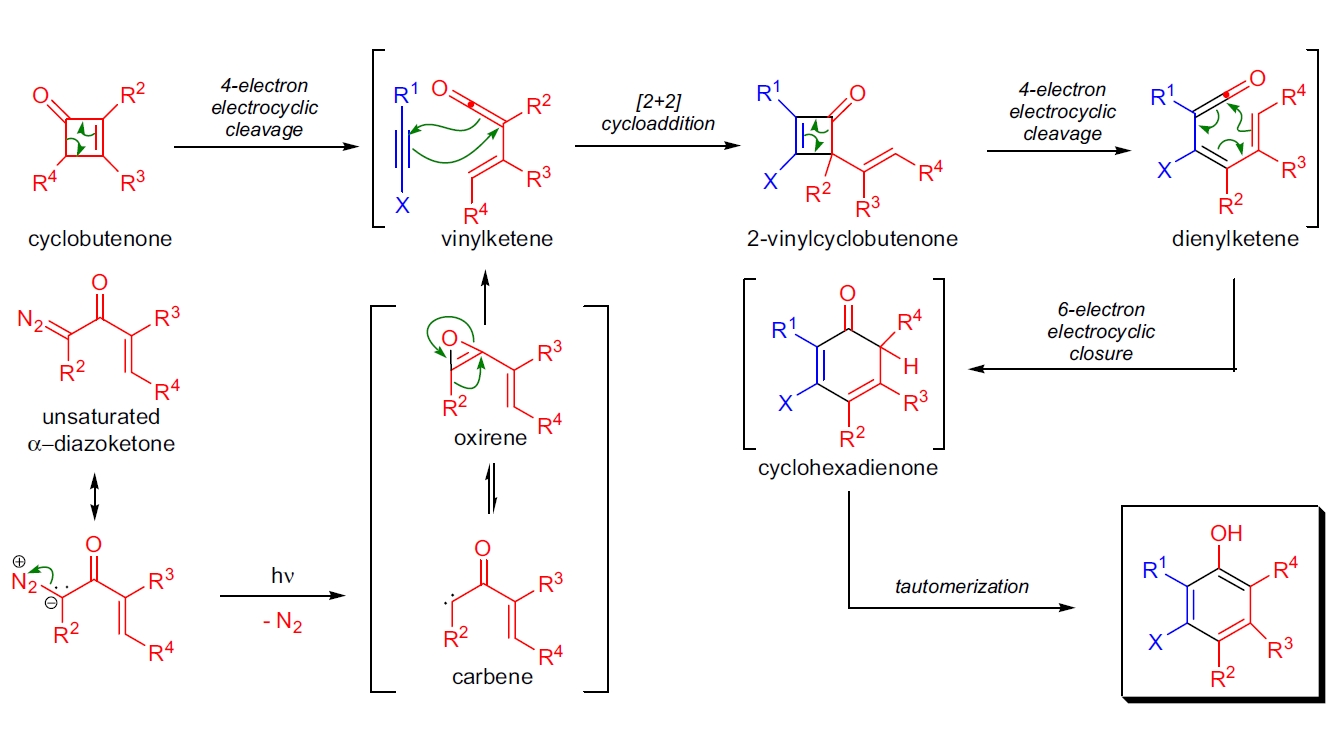 Danheiser苯环化反应机理
