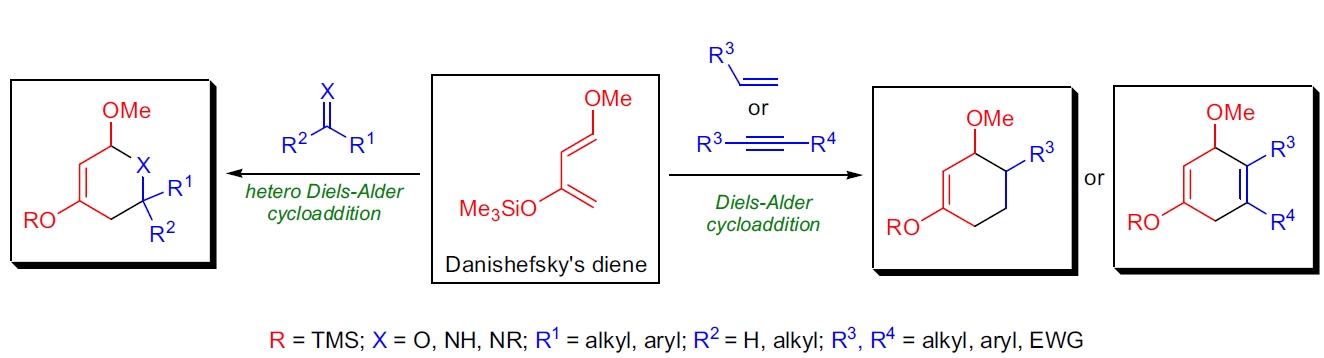 Danishefsky's Diene Cycloaddition 示意图