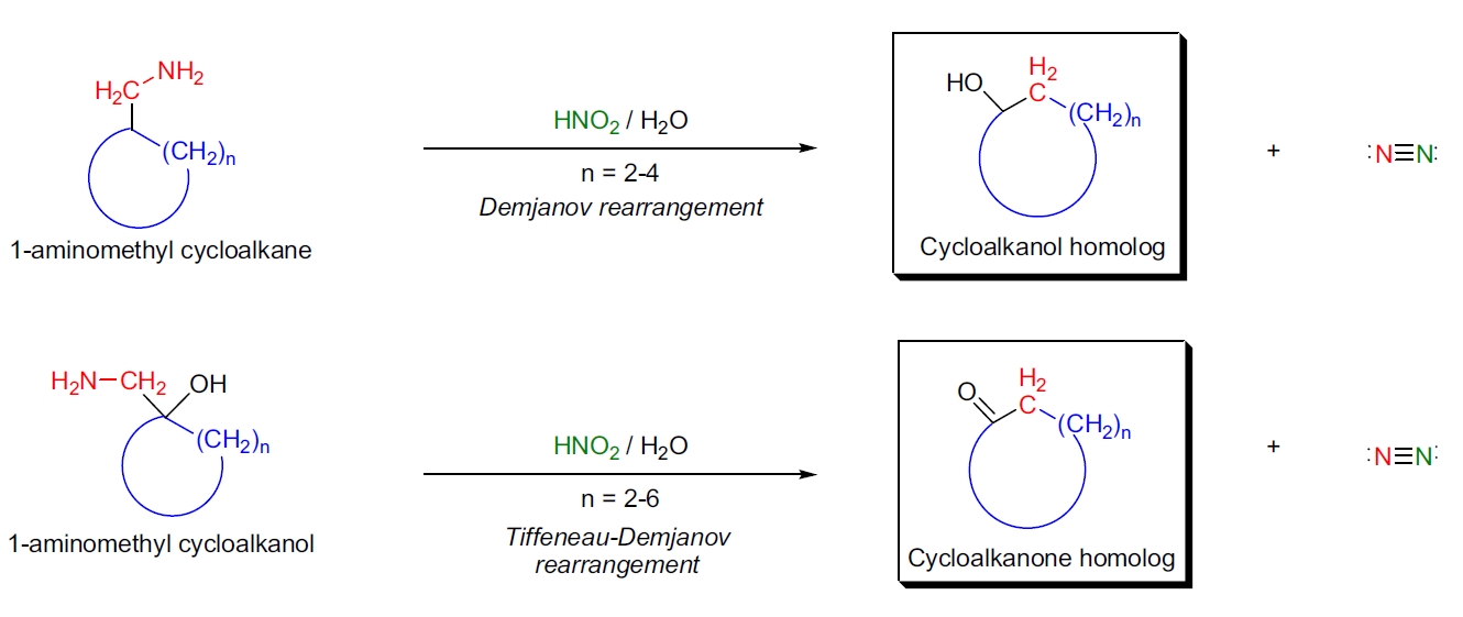 demyanvo反应示意图