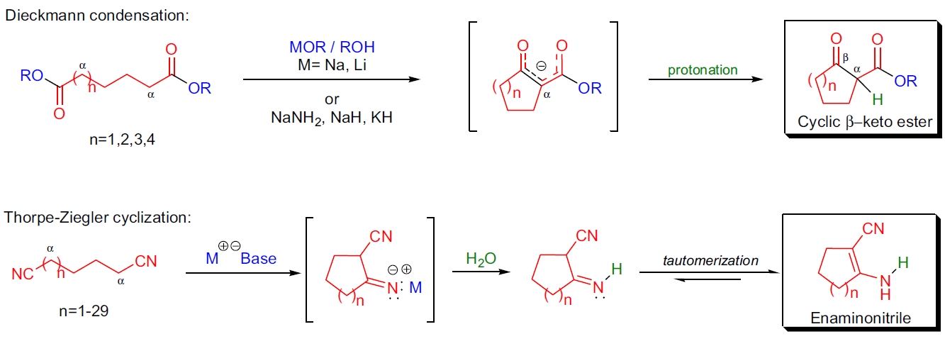 Dieckmann 缩合示意图