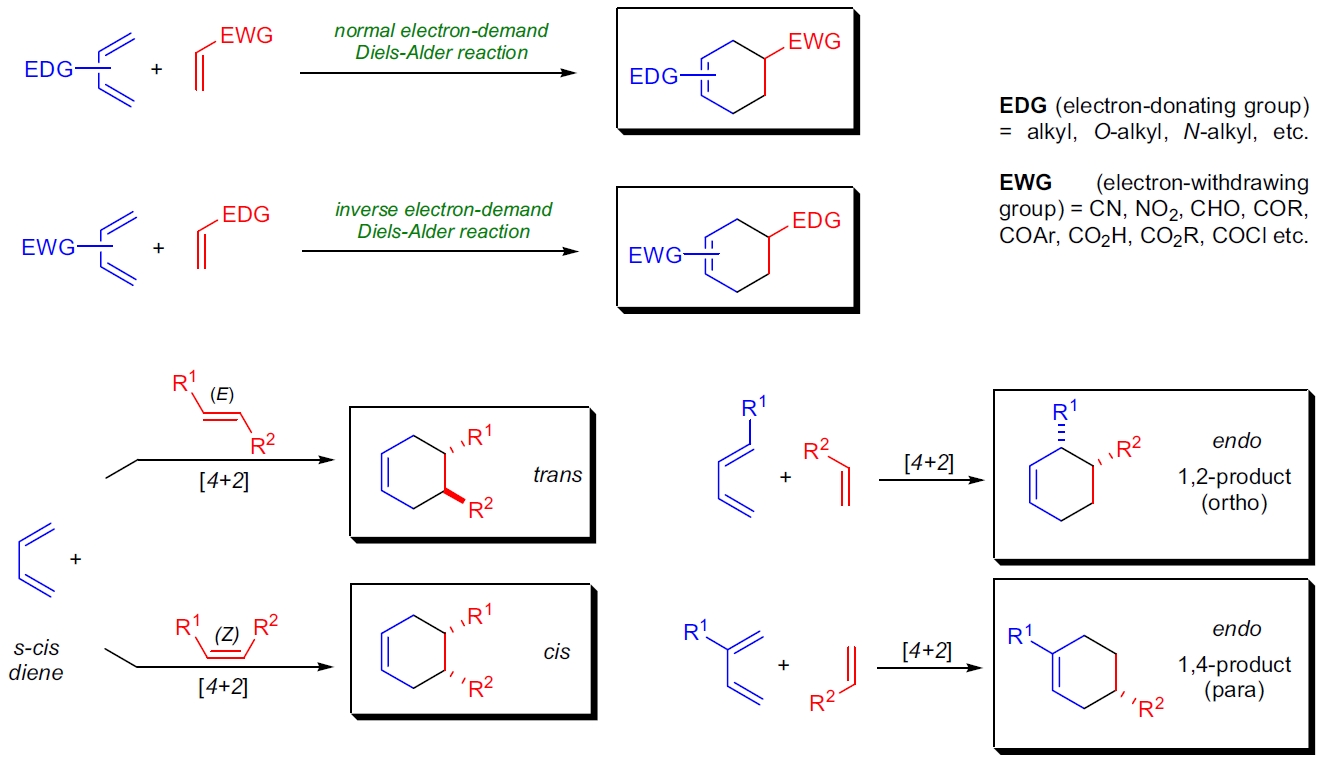 Diels-Alder 环加成示意图