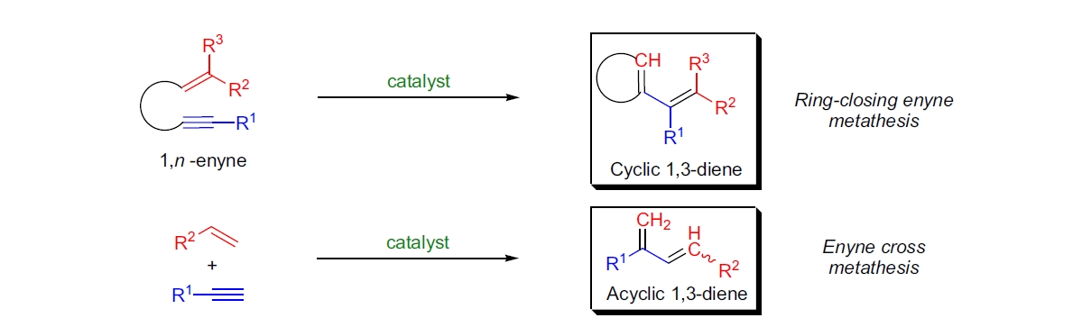 炔烯复分解示意图