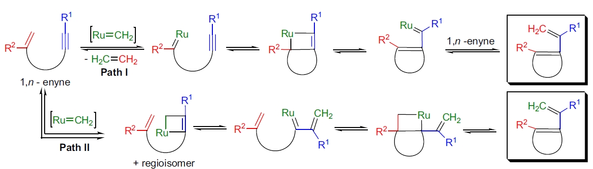 炔烯复分解机理