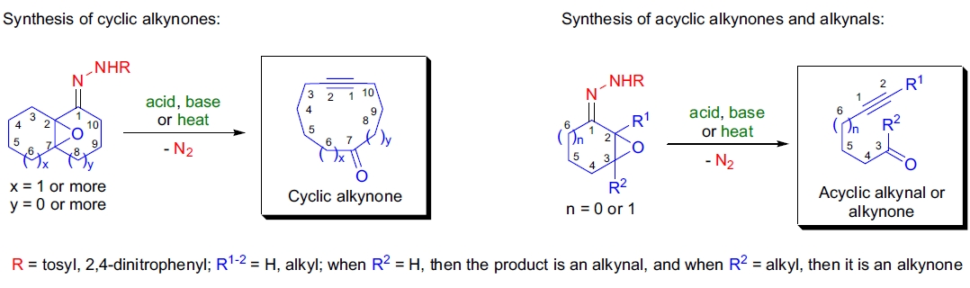 Eschenmoser-Tanabe 裂解示意图