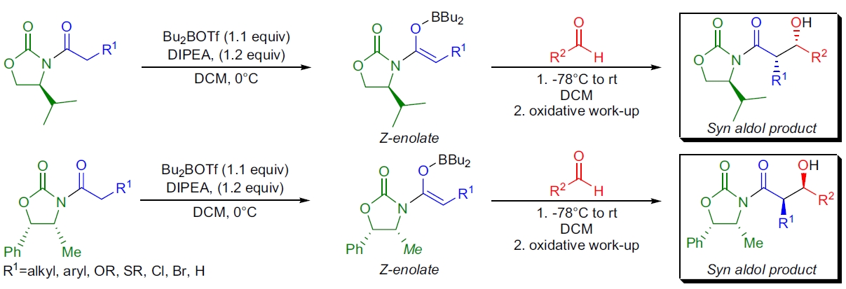 Evans 羟醛反应示意图