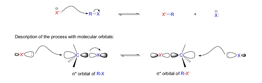 Finkelstein 反应机理