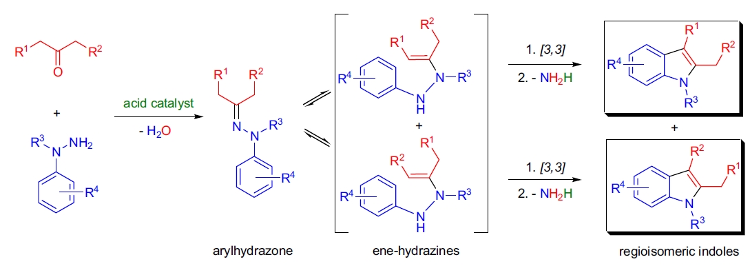 Fischer 吲哚合成机理
