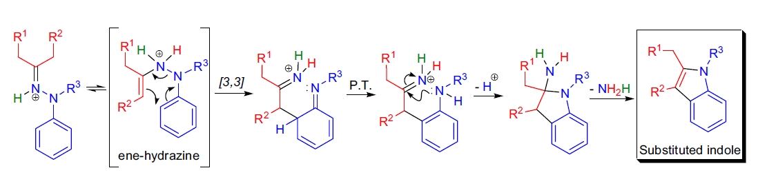 Fischer 吲哚合成机理