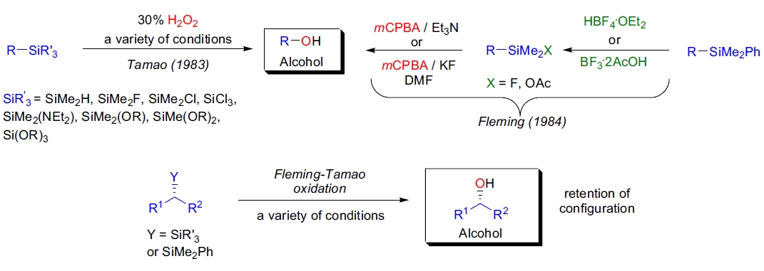 Fleming-Tamao 氧化反应重要性示意图
