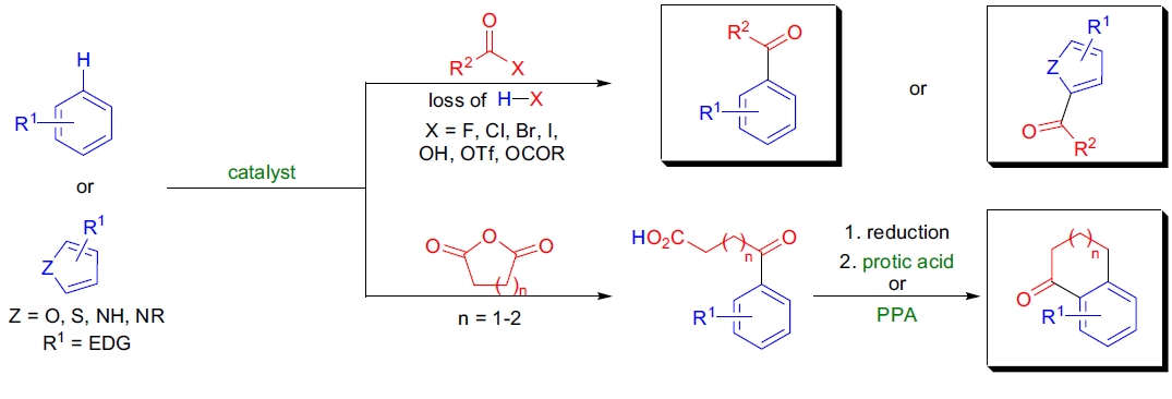 Friedel-Crafts 酰基化反应重要性示意图