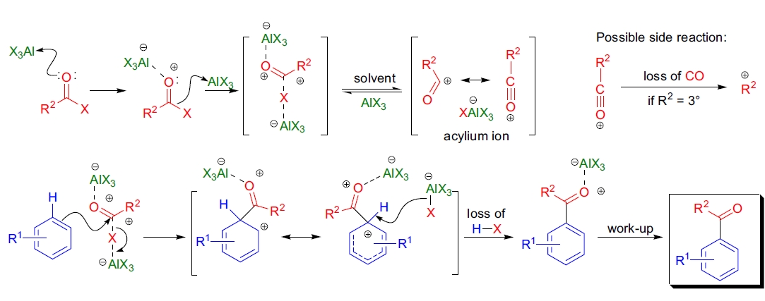 Friedel-Crafts 酰基化反应机理