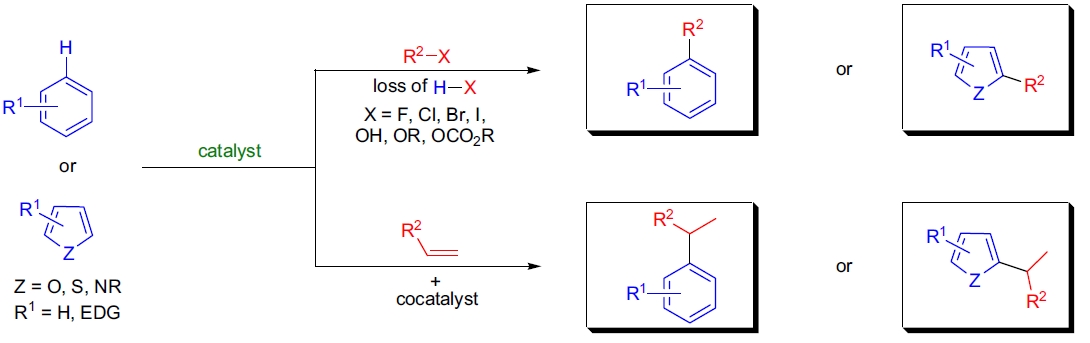 Friedel-Crafts 烷基化反应