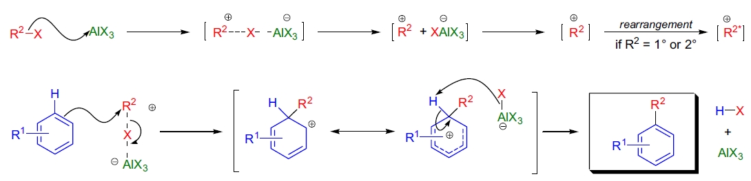 Friedel-Crafts 烷基化反应机理