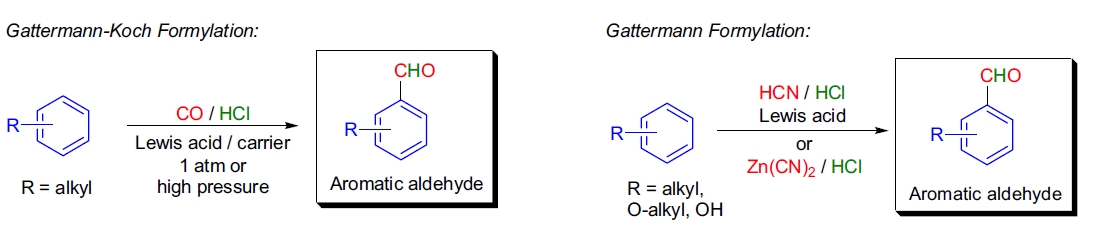 Gattermann-Koch 醛基化反应示意图